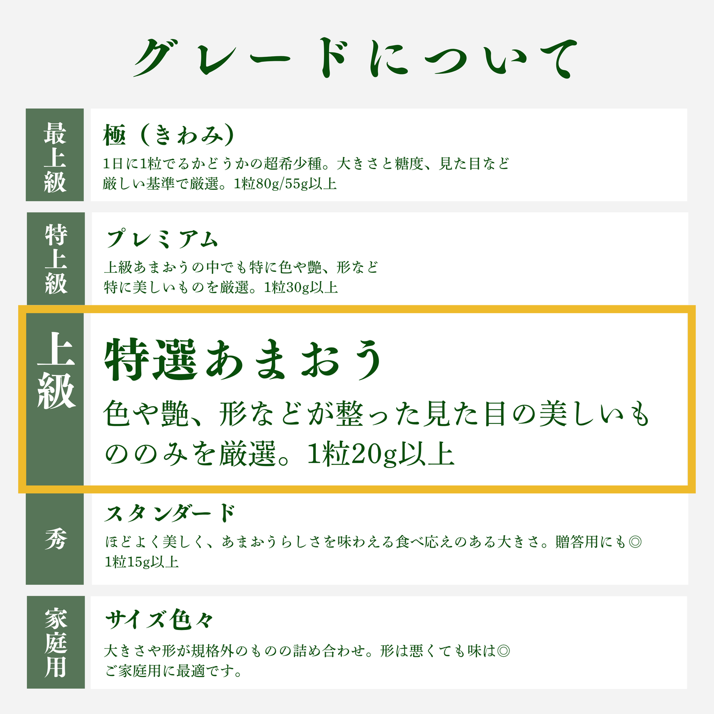 特選あまおう