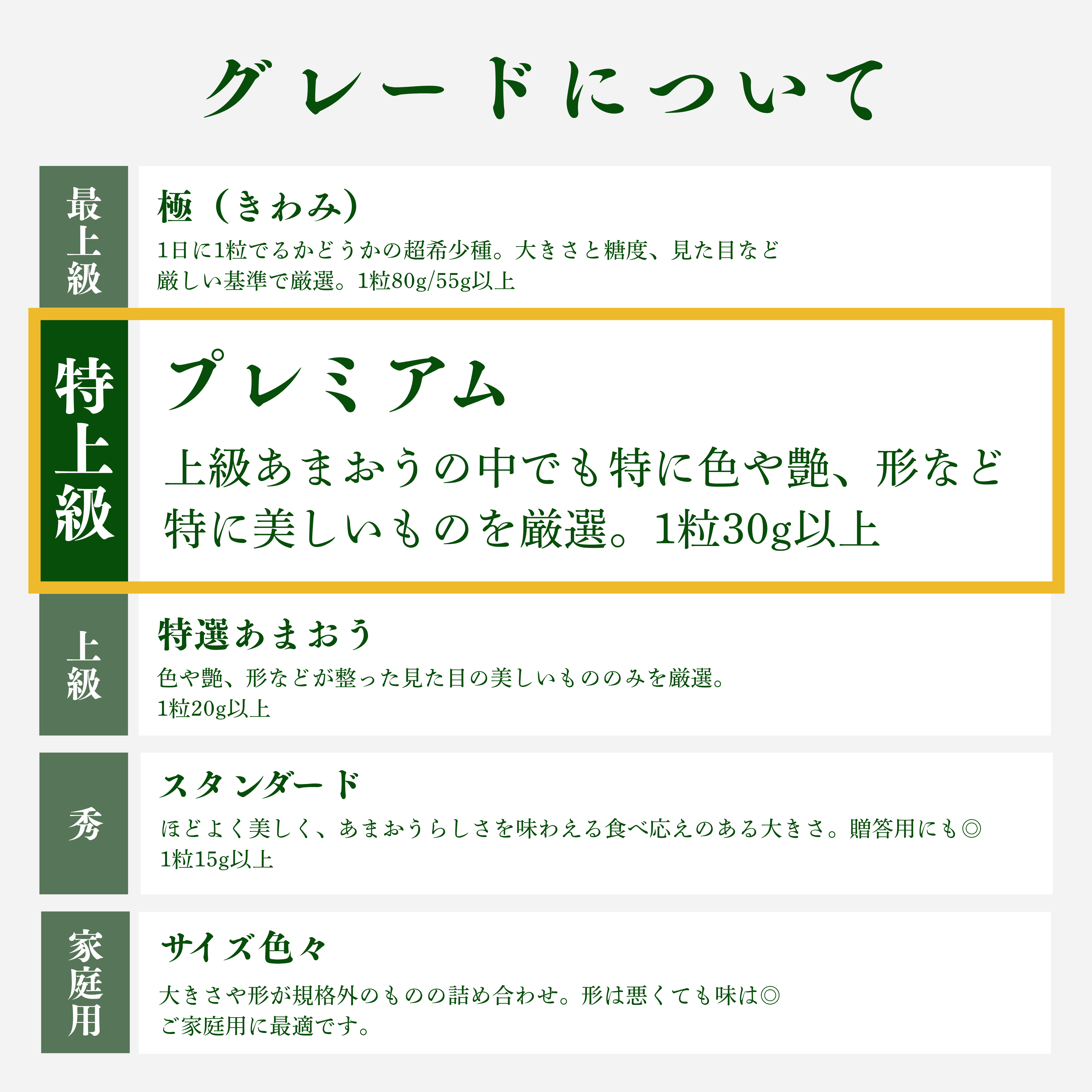 プレミアム極上紅白あまおう