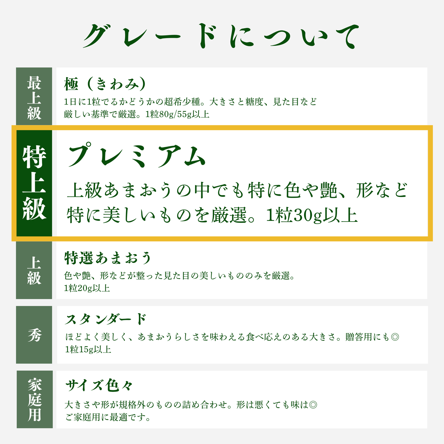 極上プレミアムあまおう